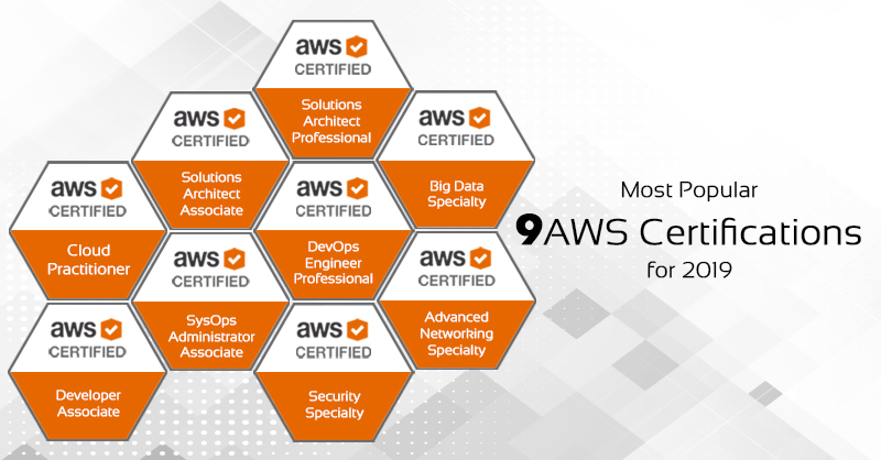 AWS cloud training in Kolkata